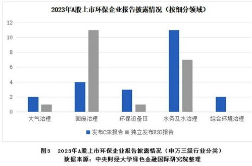 構建強制、引導、鼓勵三層級制度 提升企業環境信息披露水平