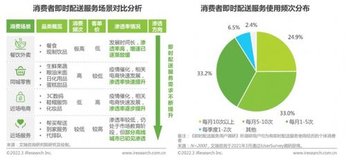 歐孚科技 賦能萬物配送，數據驅動中小即配供應商破局成長