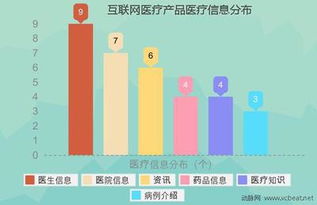 《2010-2014互聯網醫療投融資報告》揭秘 “有錢任性”的投資者偏好怎樣的創業公司？