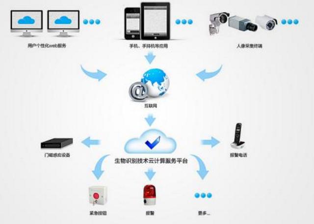 云計算時代，傳統運維人員將被淘汰？